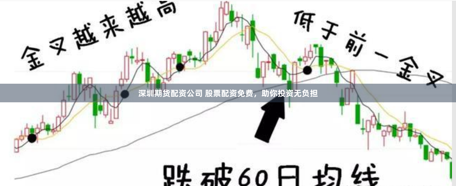深圳期货配资公司 股票配资免费，助你投资无负担