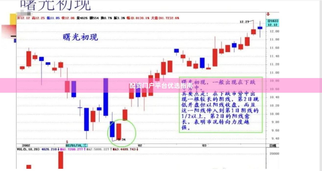 配资门户平台优选指南