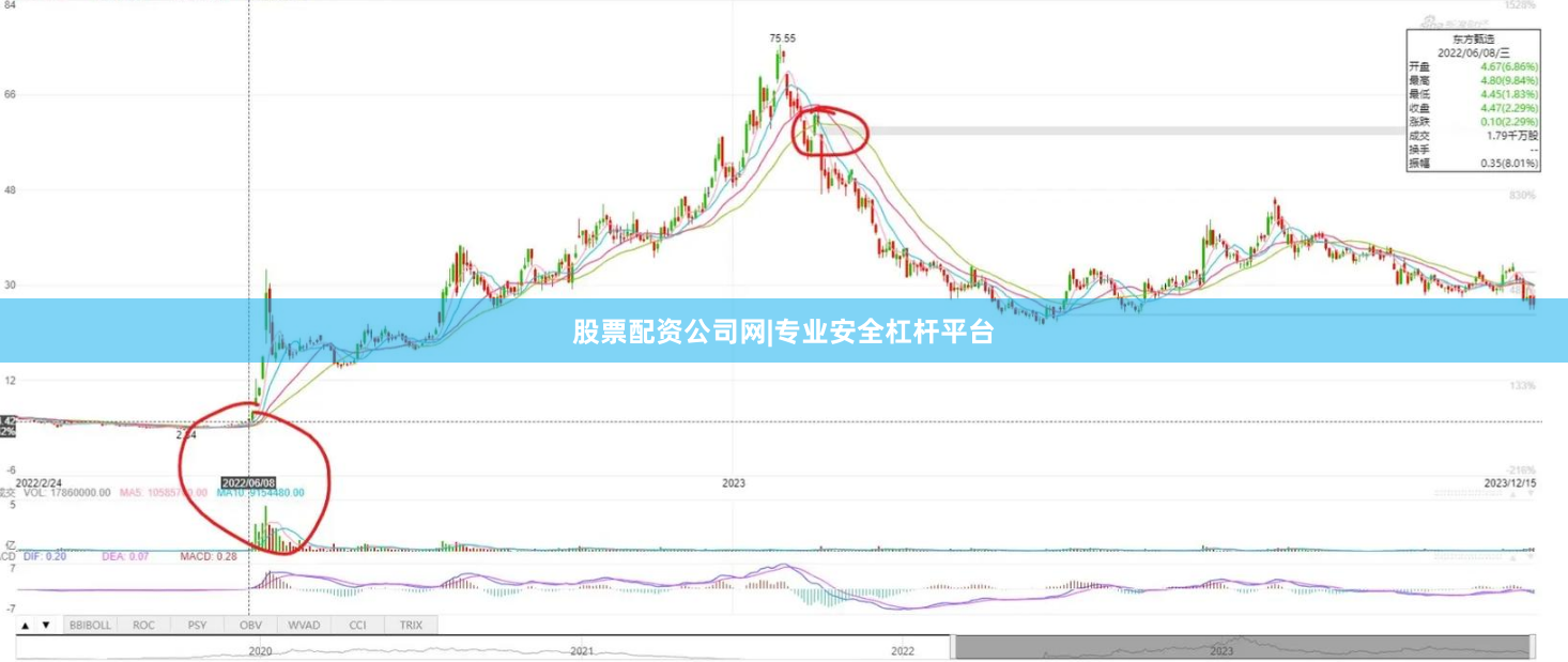 股票配资公司网|专业安全杠杆平台